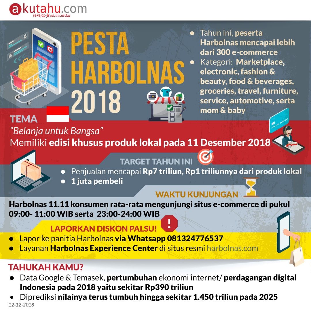 Pesta Harbolnas 2018