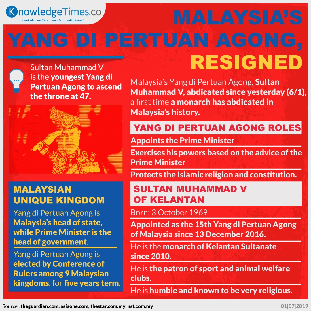 Malaysia’s Yang di Pertuan Agong, Resigned