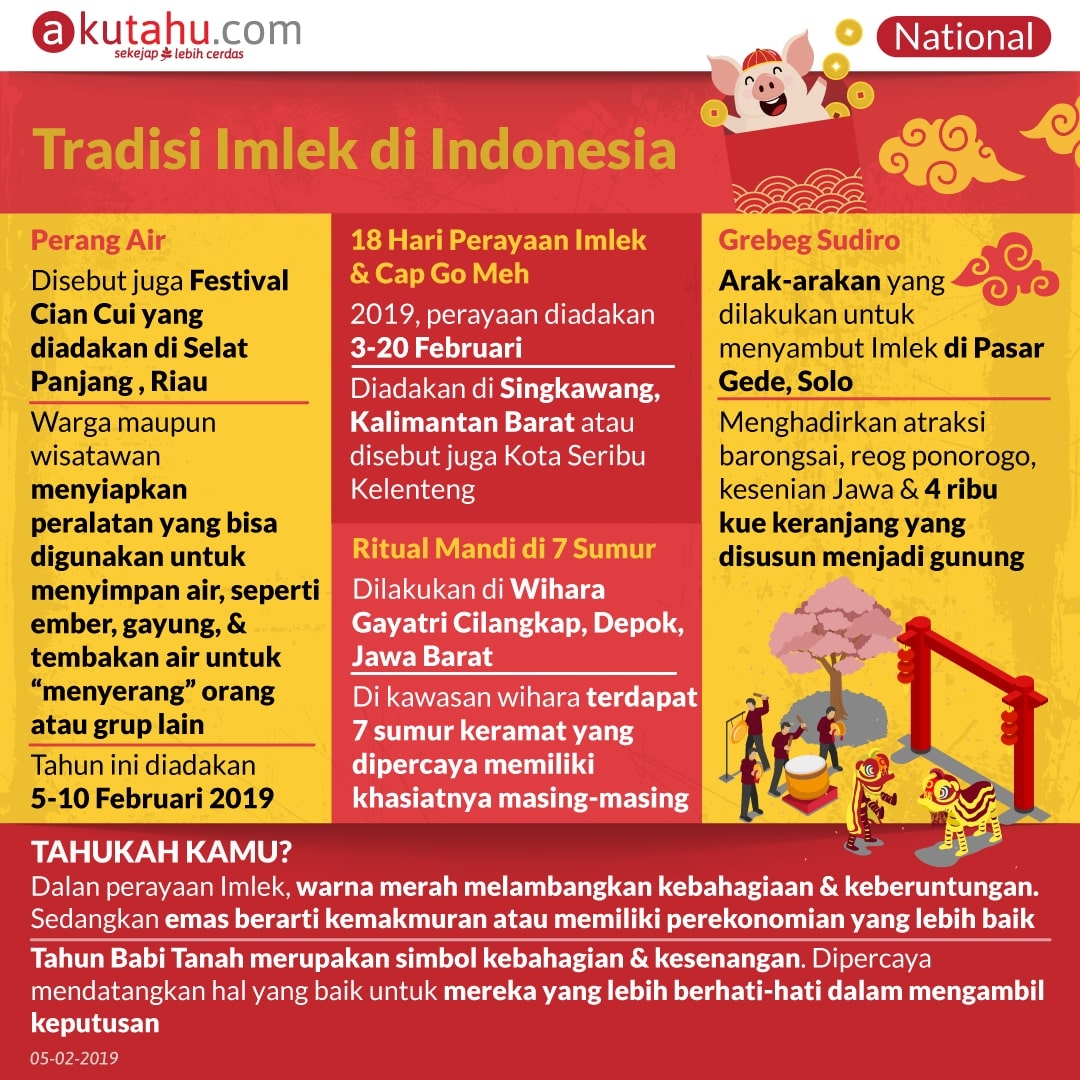 Tradisi Imlek di Indonesia