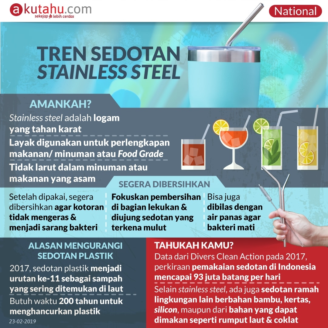 Tren Sedotan Stainless Steel