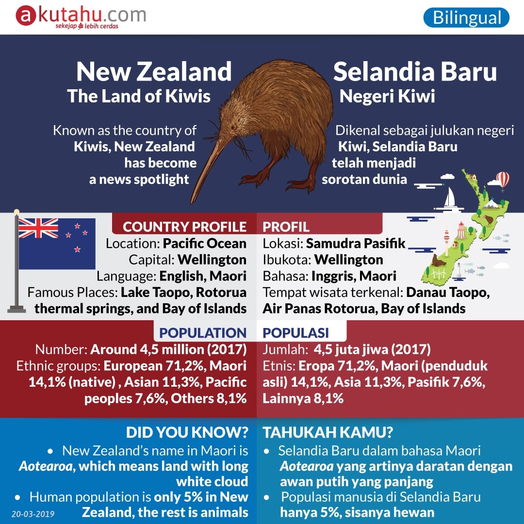 New Zealand, The Land of Kiwis