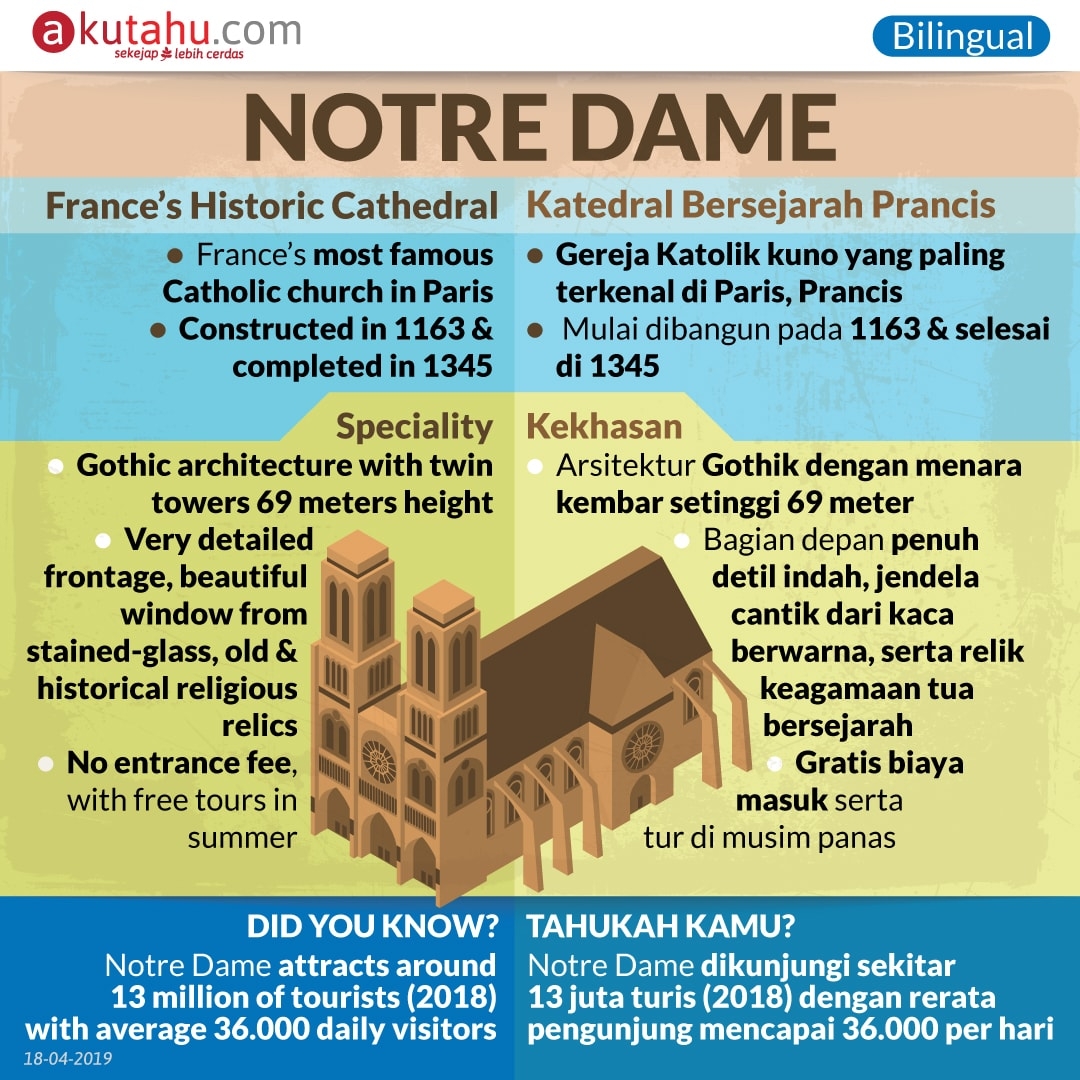 Notre Dame, France’s Historic Cathedral