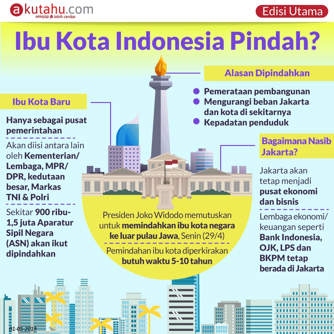 Ibu Kota Indonesia Pindah?