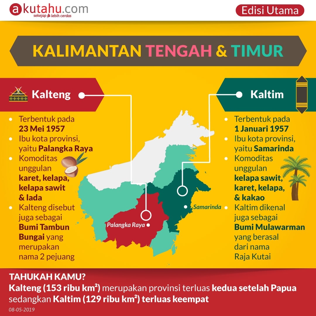 Antara Kalimantan Tengah & Timur
