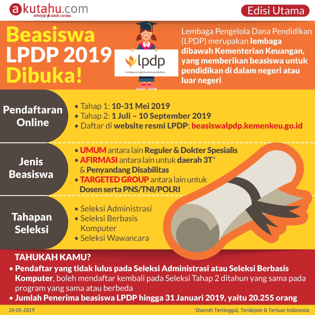 Beasiswa LPDP 2019 Dibuka Akutahu Sekejap Lebih Cerdas