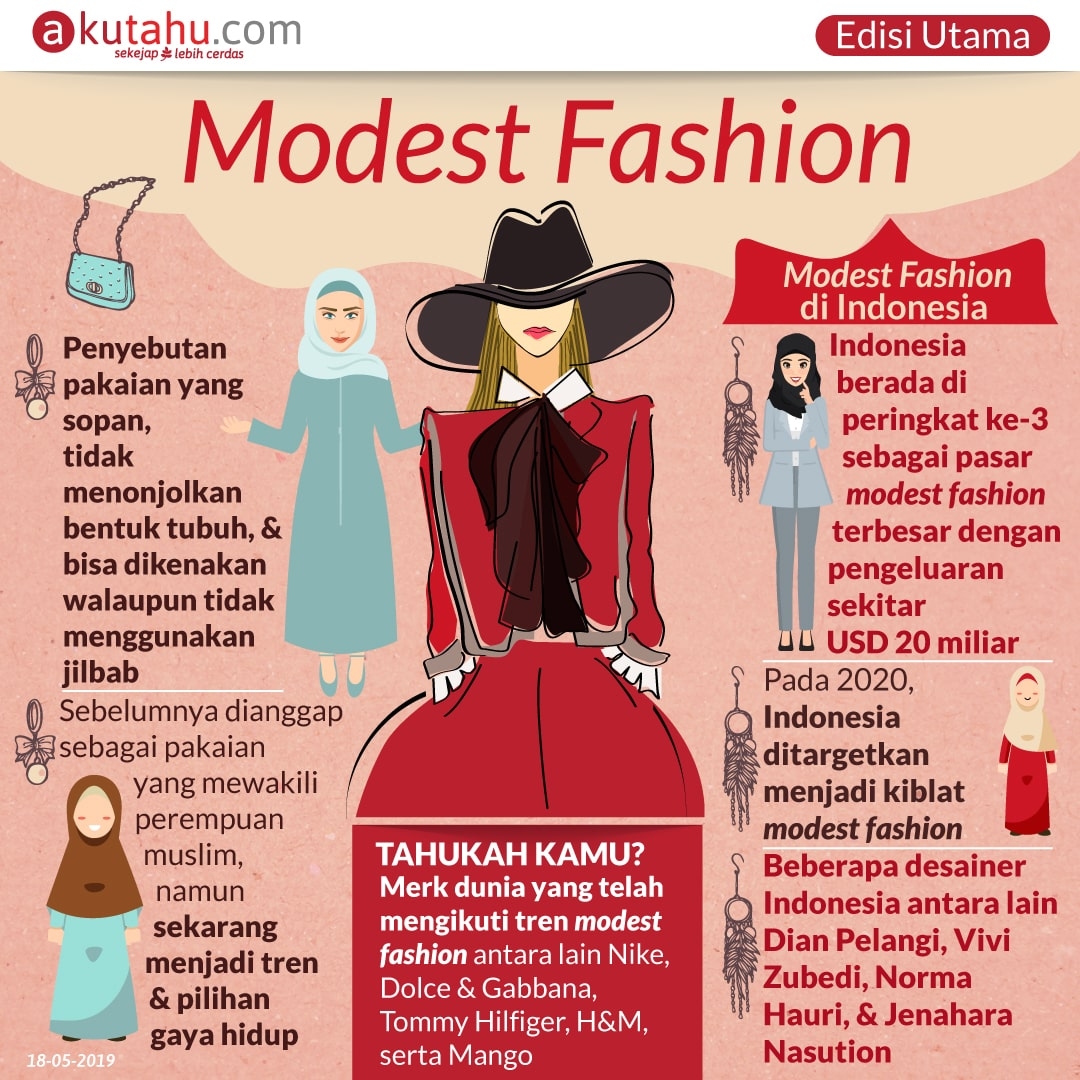 Modest Fashion