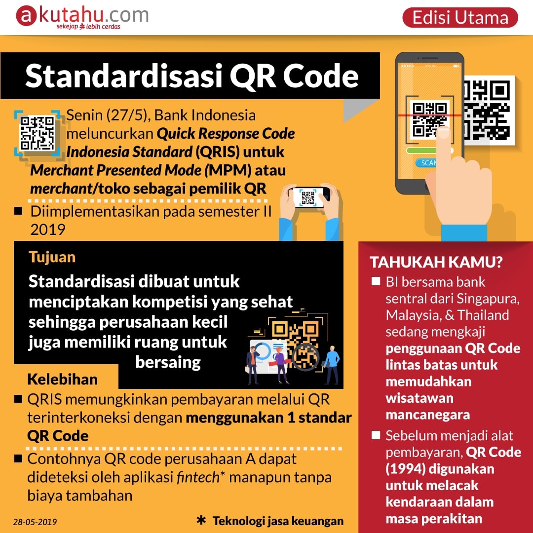 Standarisasi QR Code