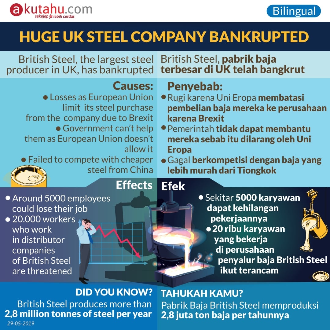 Huge UK Steel Company Bankrupted