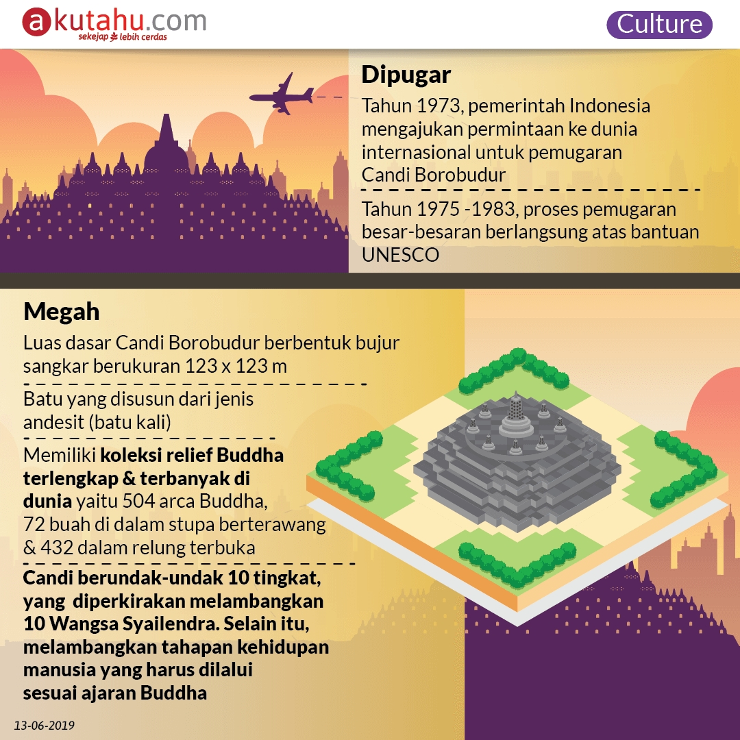 Kisah Magis Candi Borobudur sebagai Keajaiban Dunia