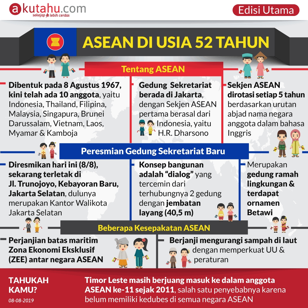 ASEAN di Usia 52 Tahun