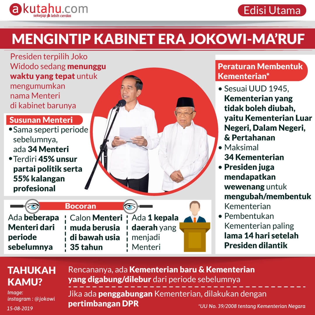 Mengintip Kabinet Era Jokowi-Ma’ruf
