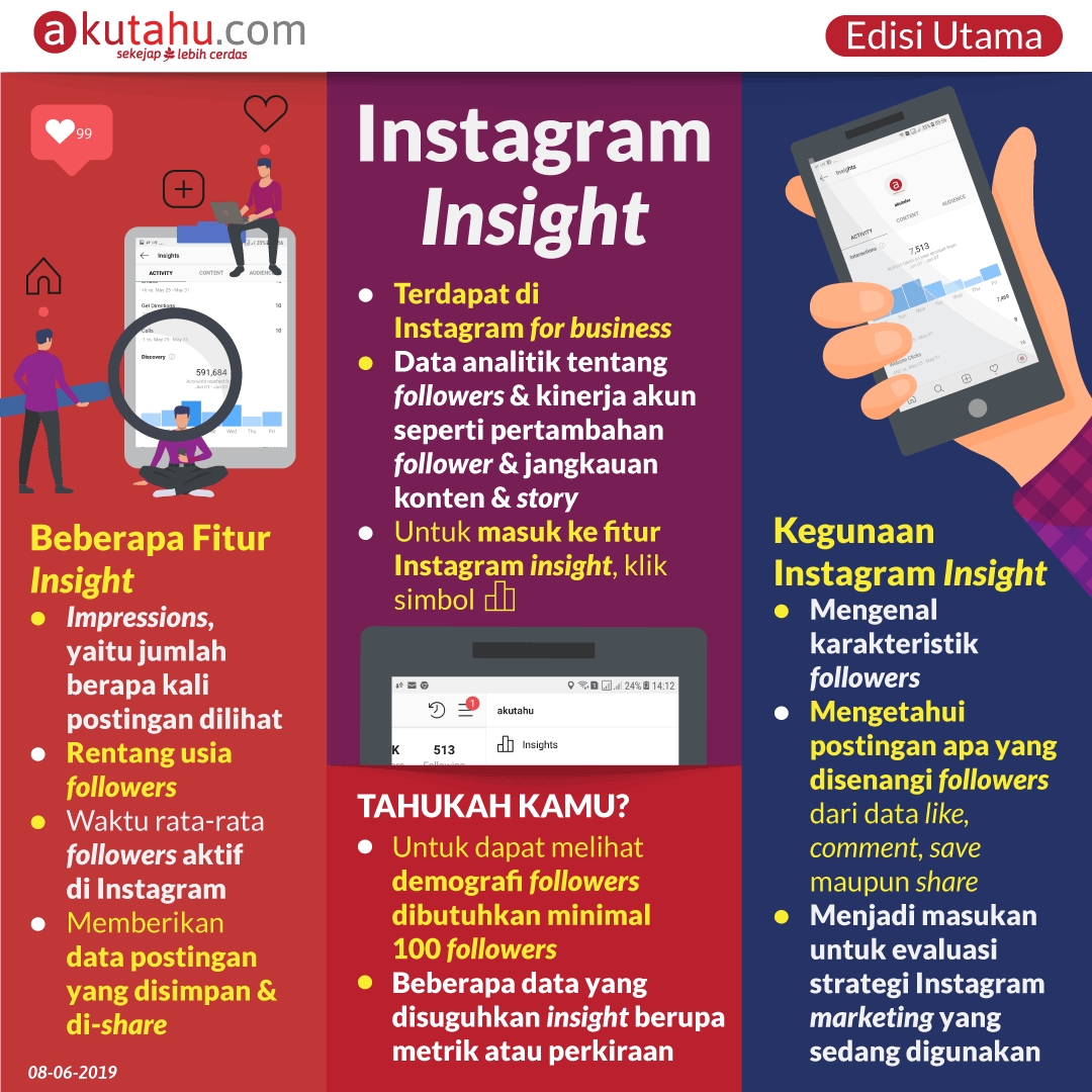 Mengenal Instagram Insight