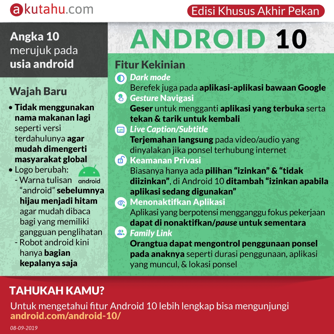 ANDROID 10
