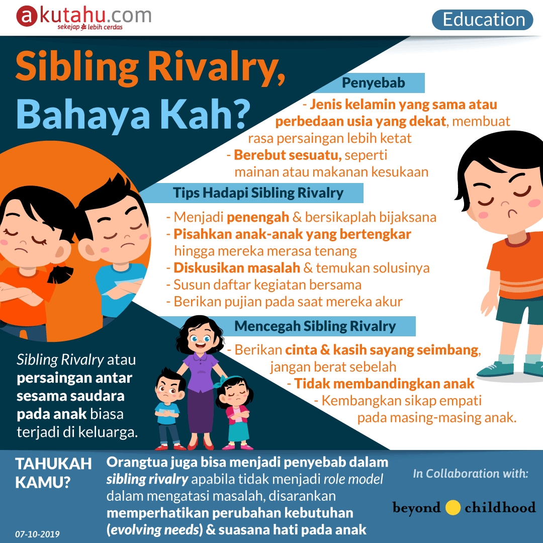 Sibling Rivalry, Bahaya Kah?
