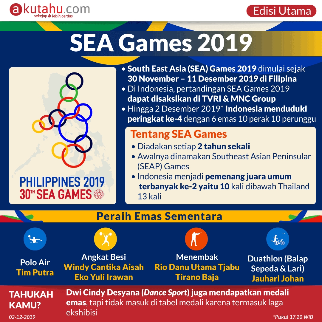 SEA Games 2019