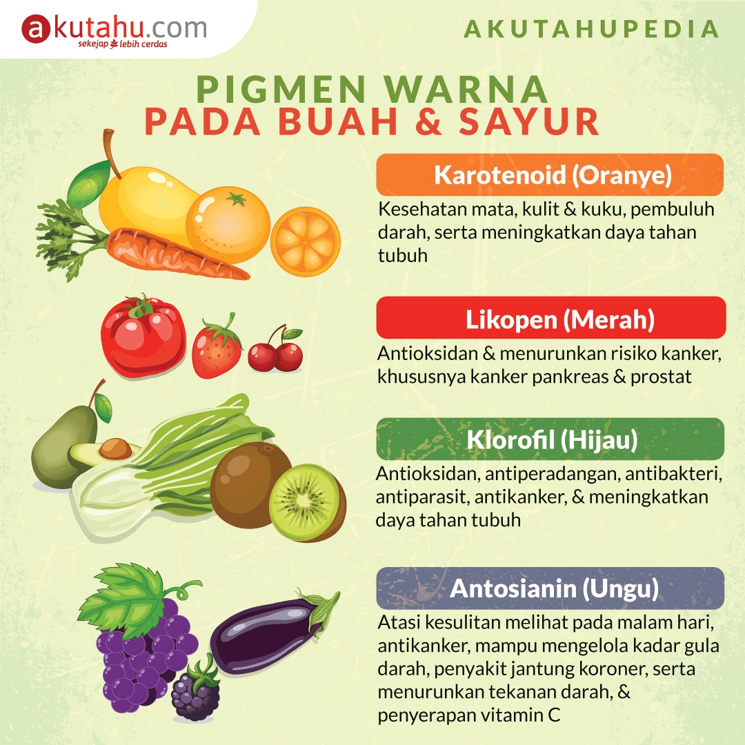 Warna-warni Buah & Sayur