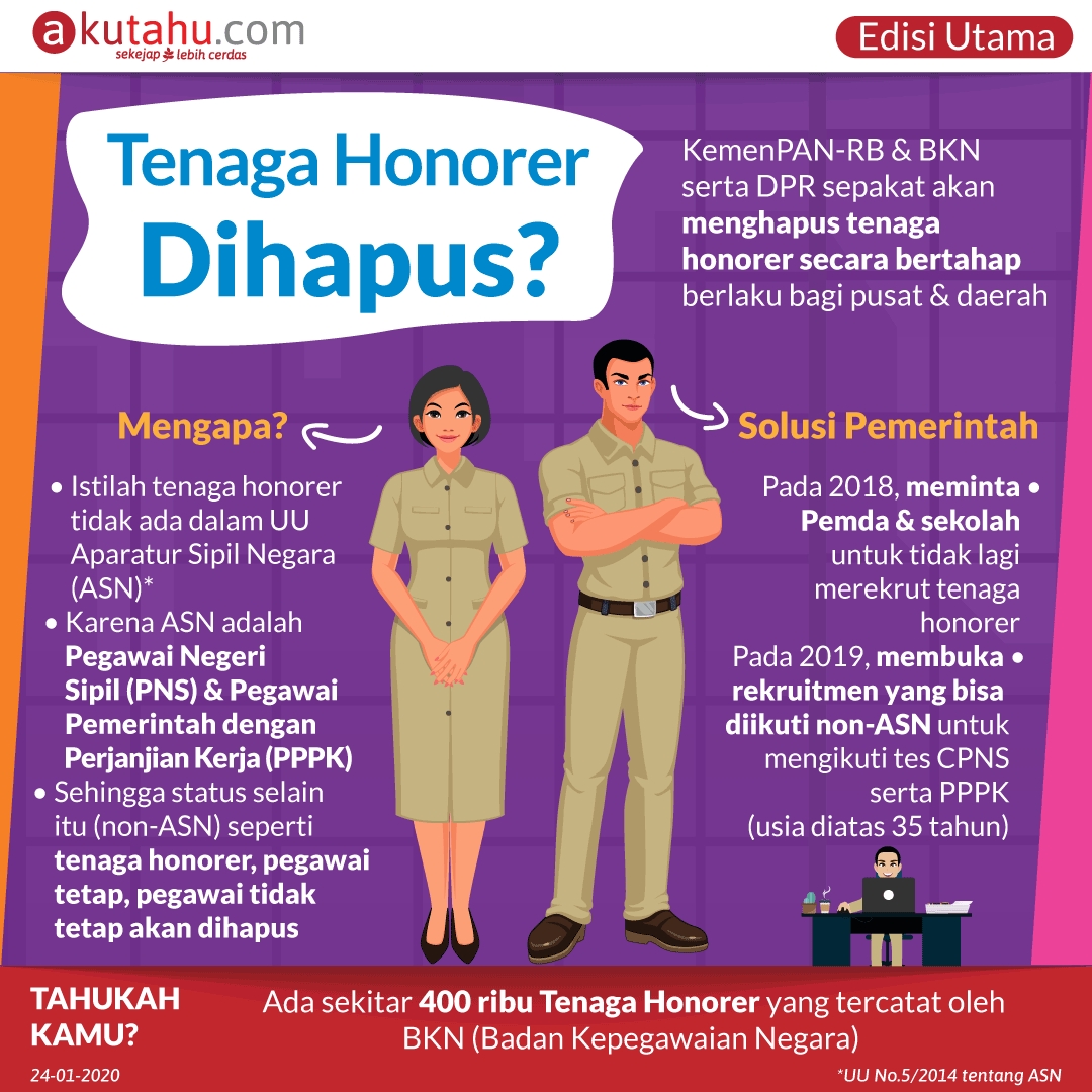 Tenaga Honorer Dihapus?