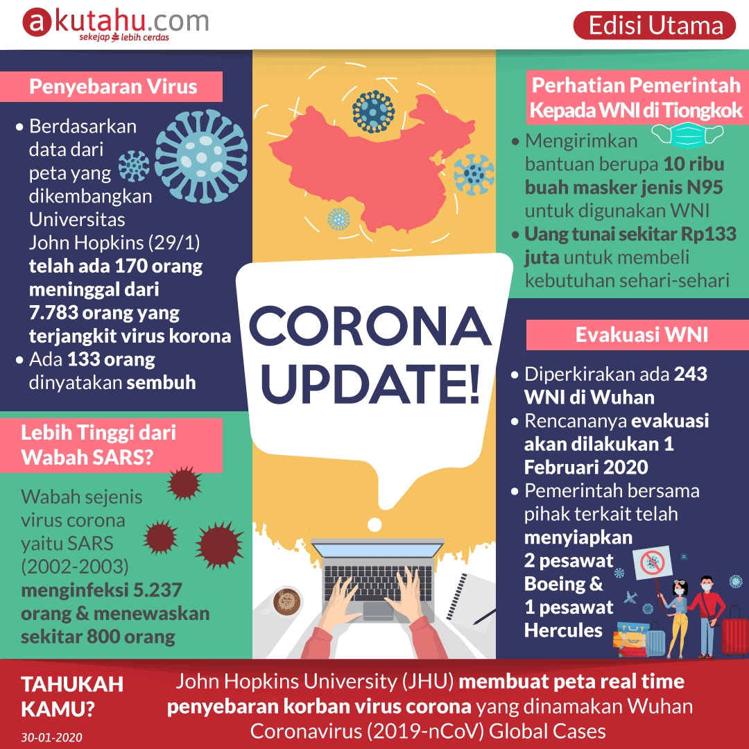 Corona Update!