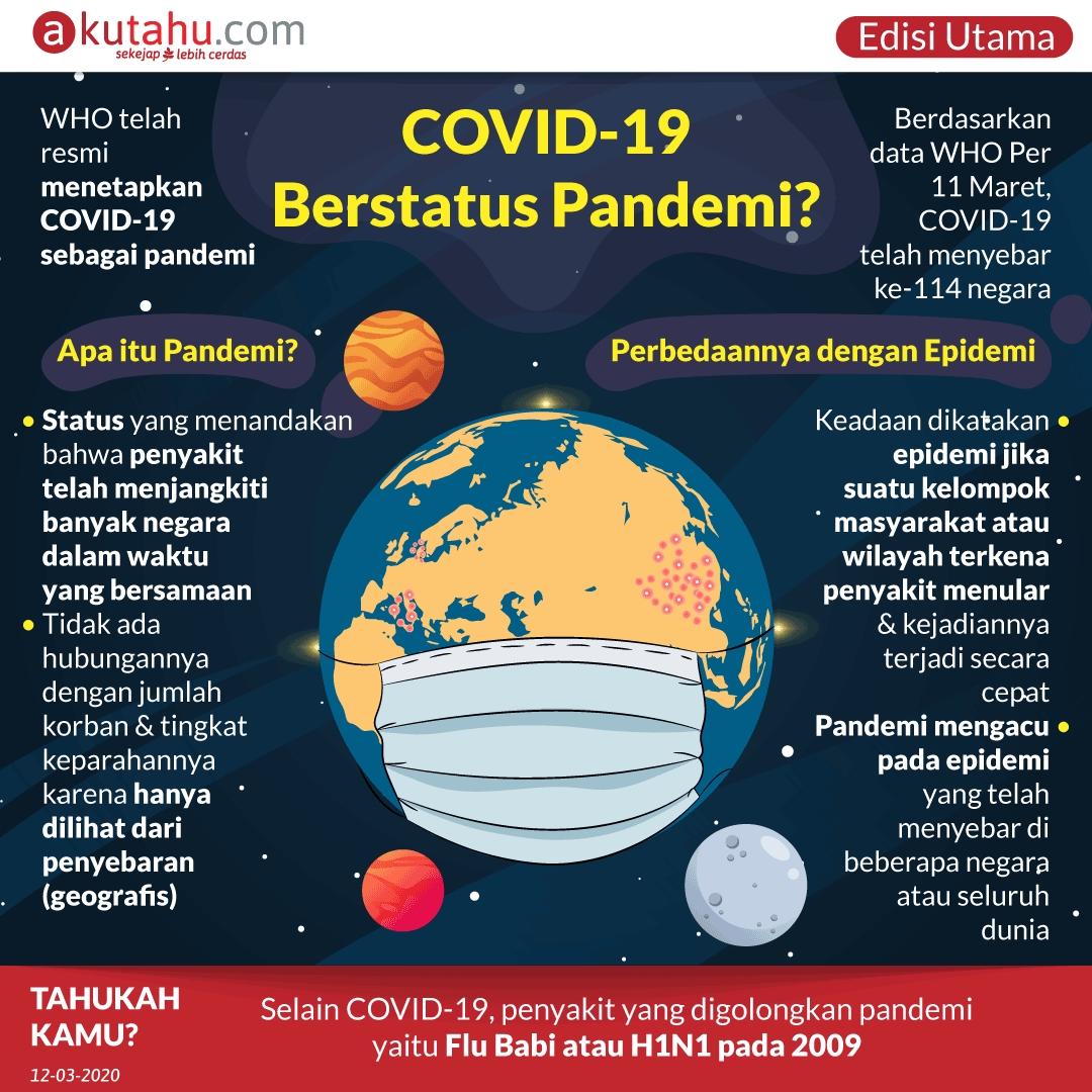 COVID-19 Berstatus Pandemi?
