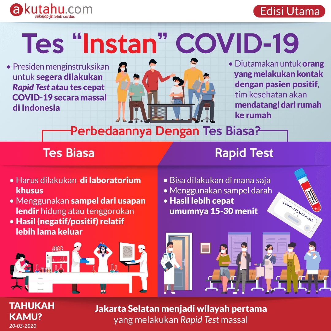 Tes “Instan” COVID-19