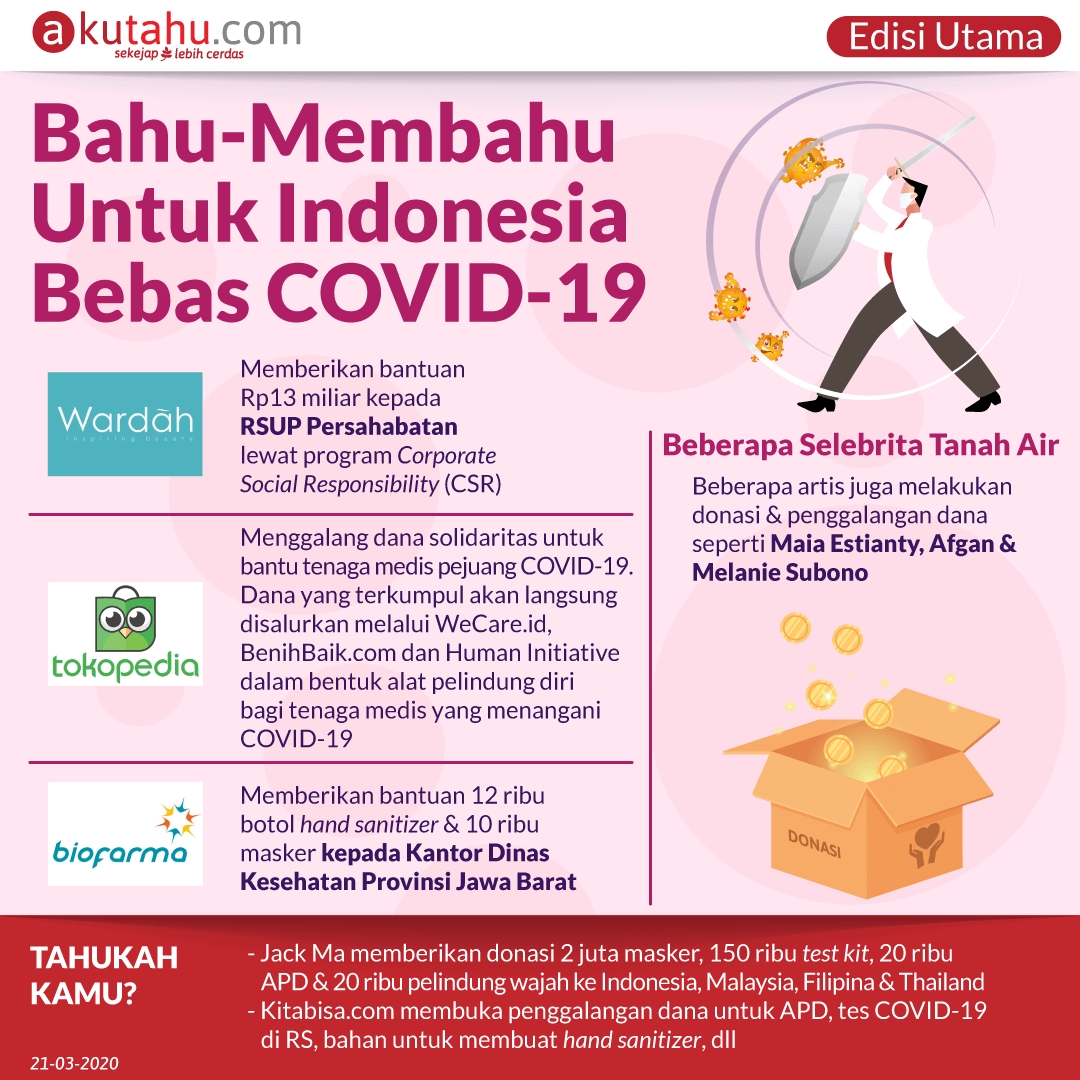 Bahu-Membahu Untuk Indonesia Bebas COVID-19