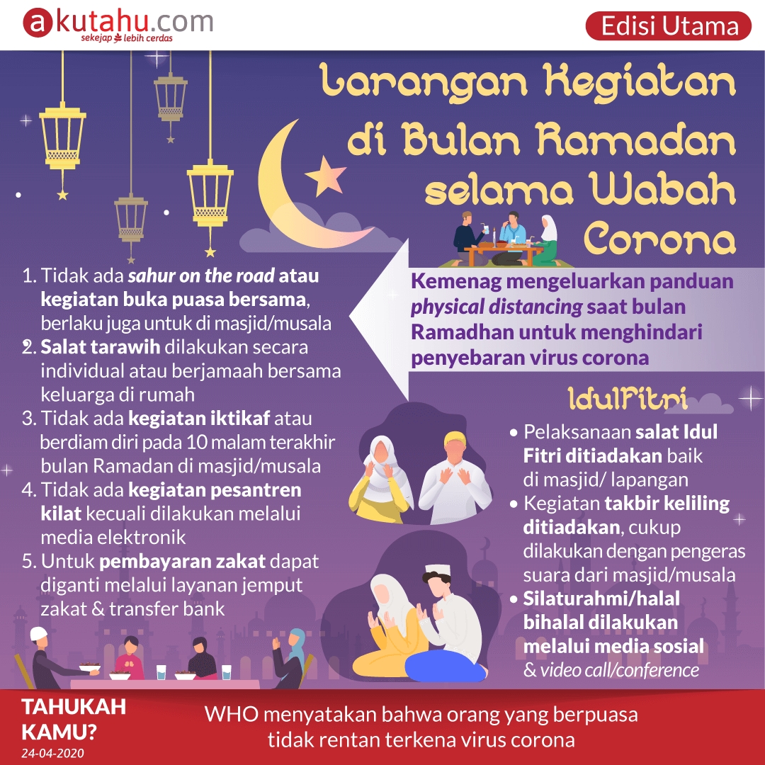 Larangan Kegiatan di Bulan Ramadhan selama Wabah Corona
