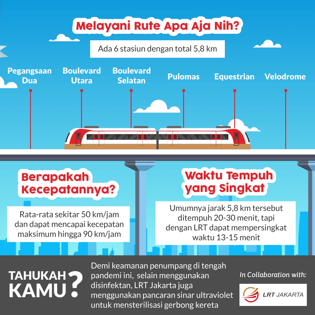Mengapa kamu harus naik LRT Jakarta?