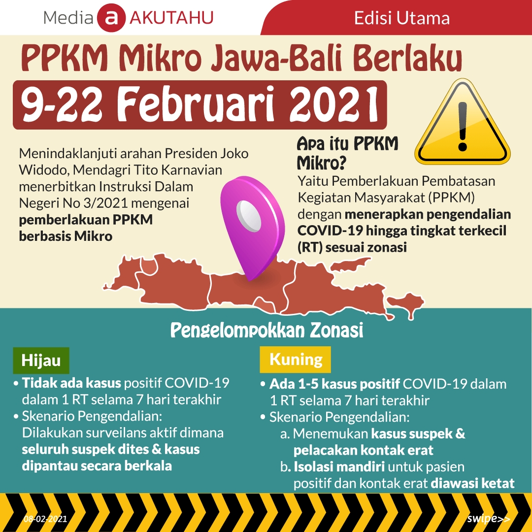 PPKM Mikro Jawa-Bali Berlaku 9-22 Februari 2021