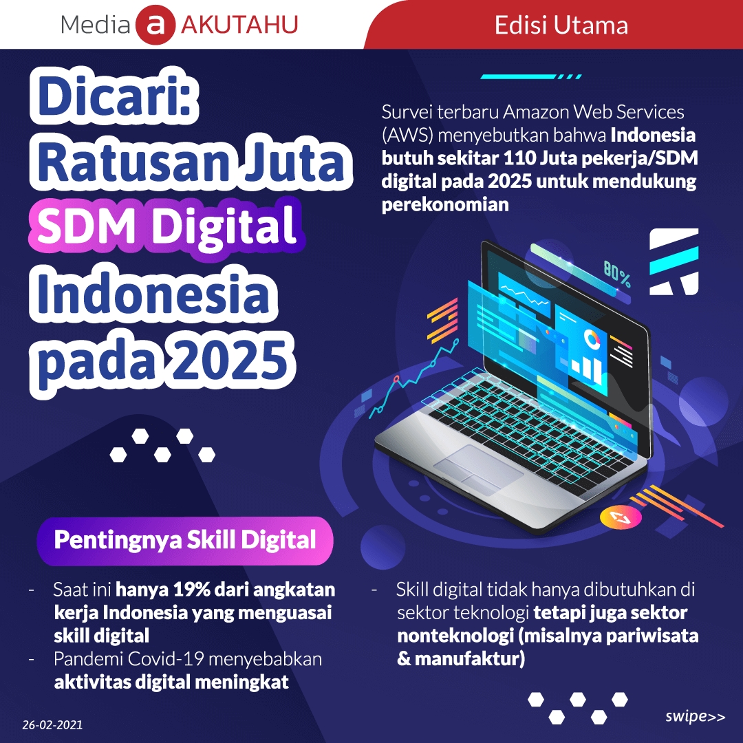 Dicari: Ratusan Juta SDM Digital Indonesia pada 2025