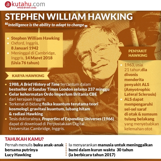 Stephen William Hawking