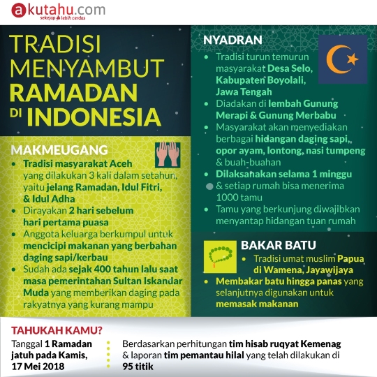 Tradisi Menyambut Ramadhan di Indonesia