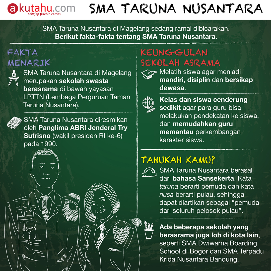 Taruna Nusantara Tes Sekolah Masuk
