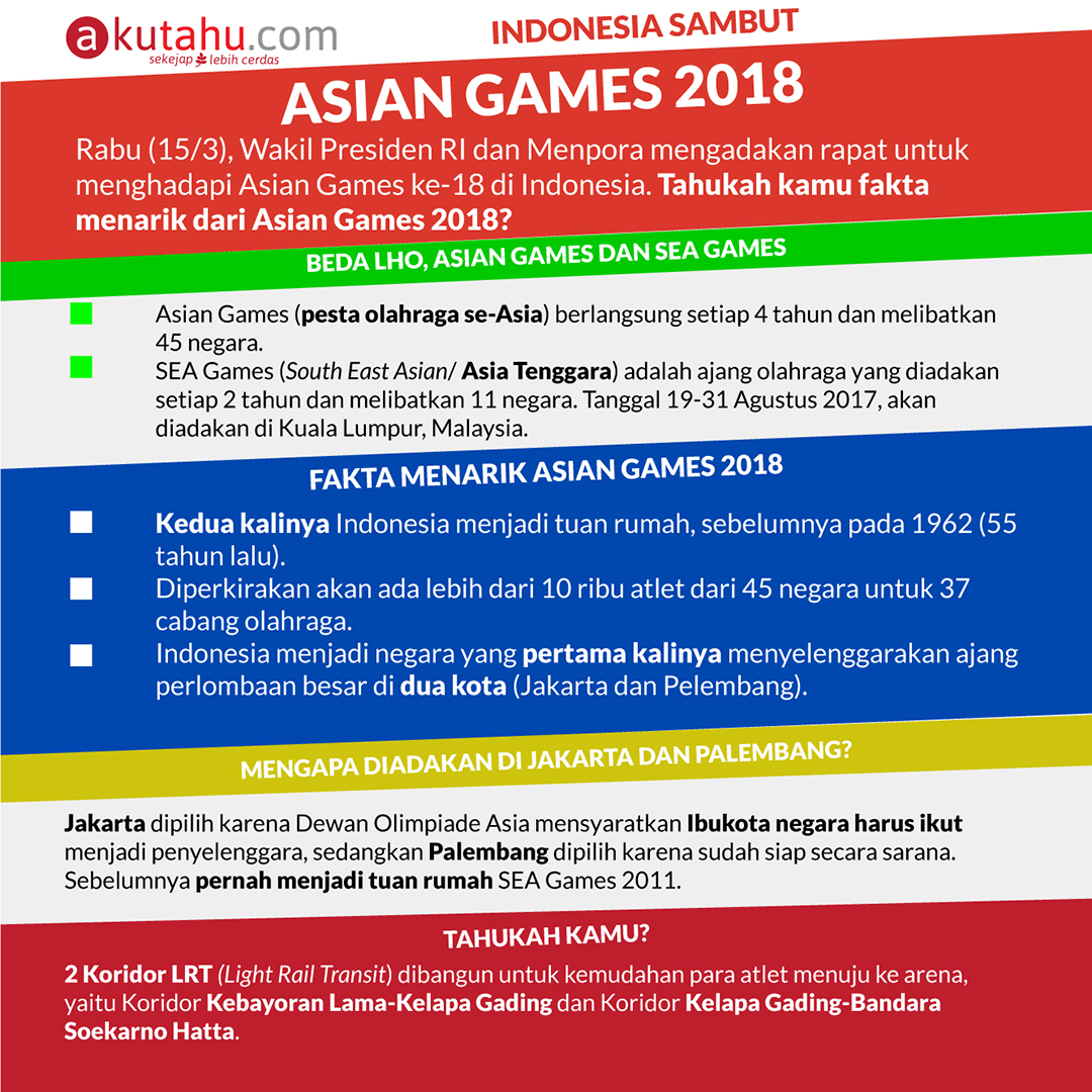 Kapan indonesia menjadi tuan rumah penyelenggara sea games