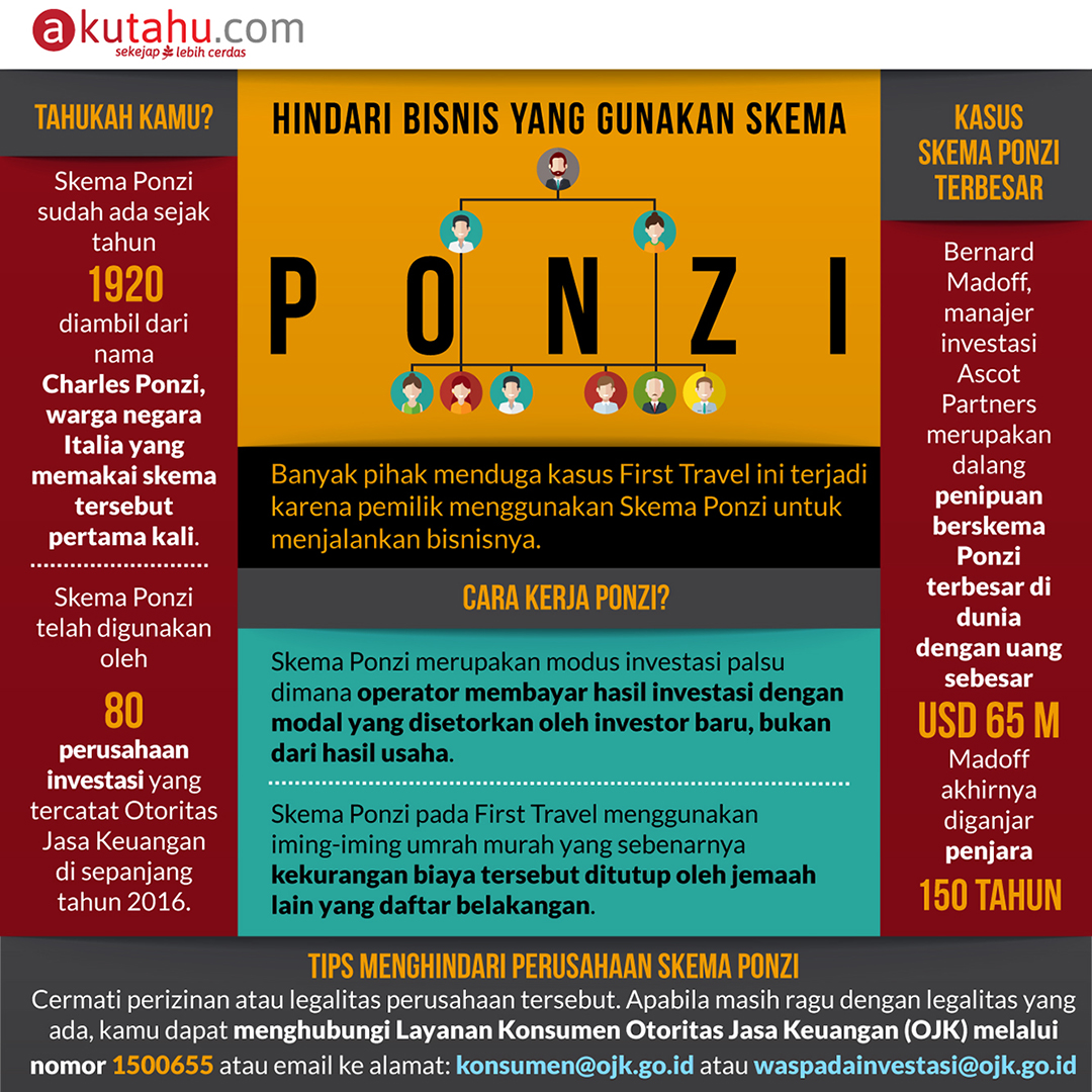 Contoh Bisnis Dengan Skema Ponzi Di Indonesia Simulasikredit Com My