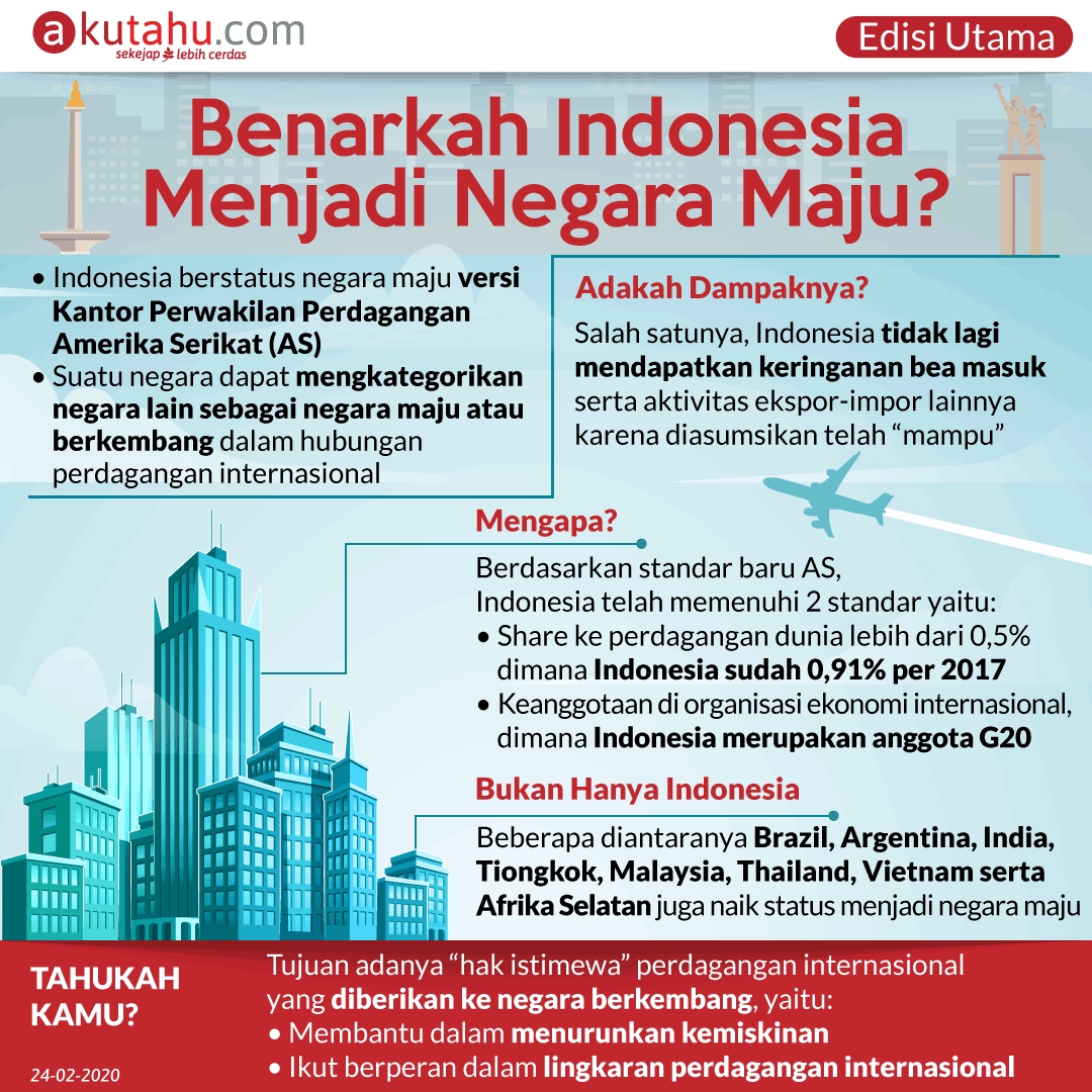 Benarkah Indonesia Menjadi Negara Maju? - Akutahu.com - Sekejap Lebih