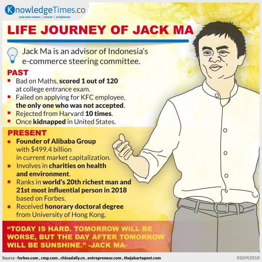 Life Journey of Jack Ma