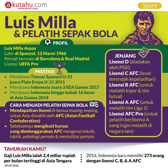 Luis Milla & Pelatih Sepak Bola