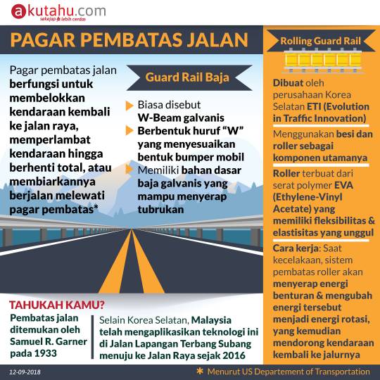 Pagar Pembatas Jalan