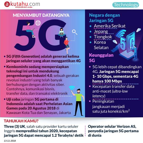 Menyambut Datangnya 5G