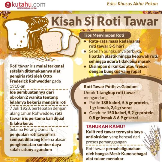 Kisah Si Roti Tawar