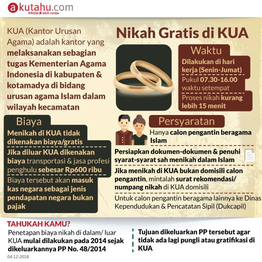 Nikah Gratis di KUA