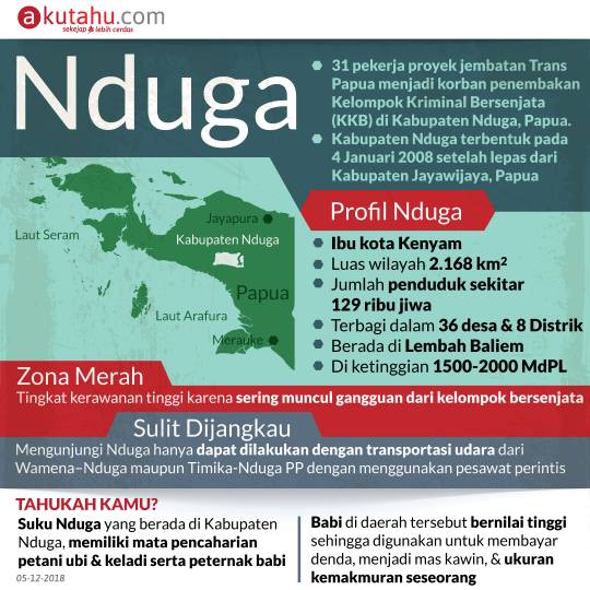 Nduga