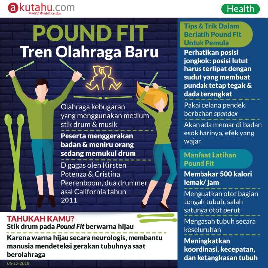 Pound Fit, Trend Olahraga Baru