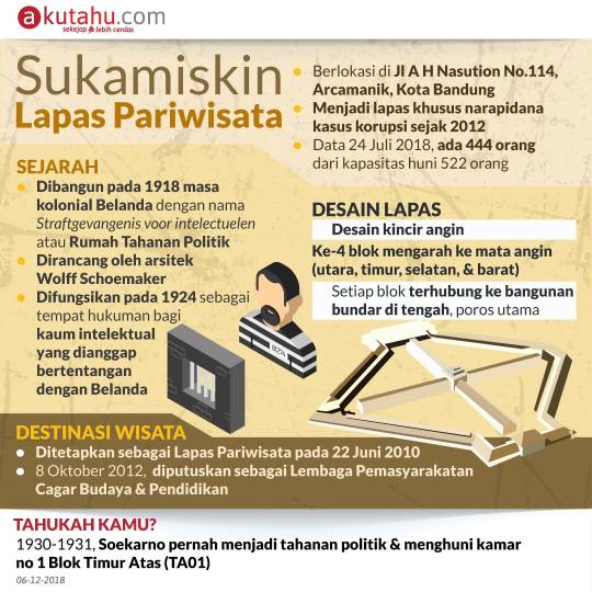 Sukamiskin, Lapas Pariwisata
