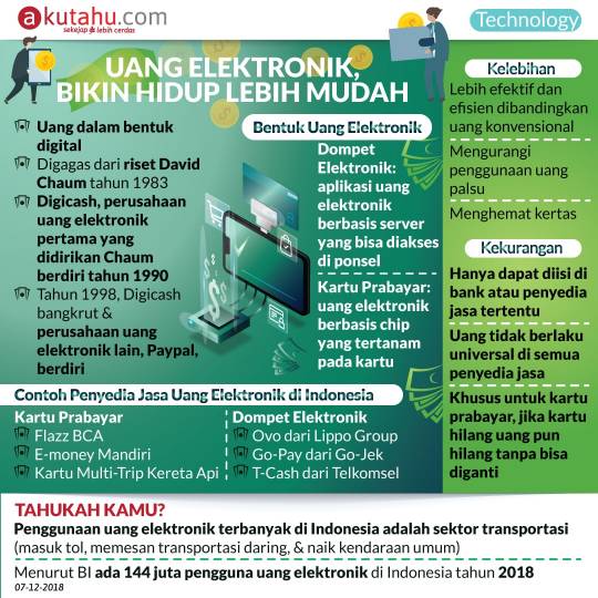 Uang Elektronik, Bikin Hidup Lebih Mudah