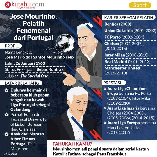 Jose Mourinho, Pelatih Fenomenal dari Portugal