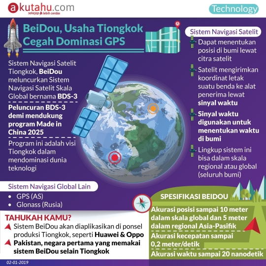 BeiDou, Usaha Tiongkok Cegah Dominasi GPS
