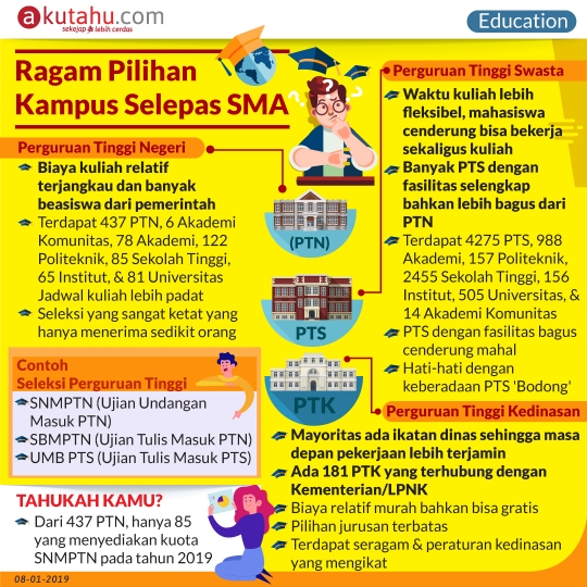 Ragam Pilihan Kampus Selepas SMA