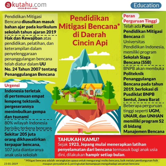 Pendidikan Mitigasi Bencana di Daerah Cincin Api