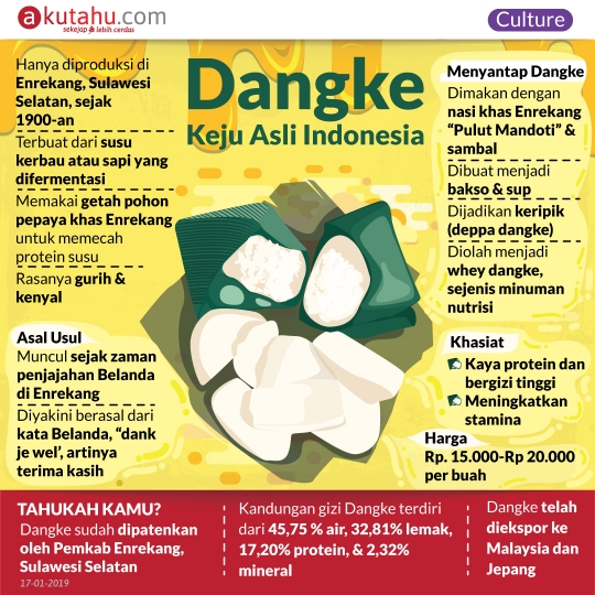 Dangke, Keju Asli Indonesia